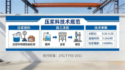 杨市办事处本地工厂讲解：说一遍公路压浆料和铁路压浆料的区别