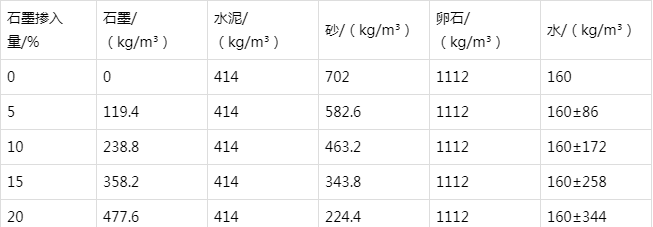 杨市办事处防静电水泥砂浆怎么做(附配比及施工方法)